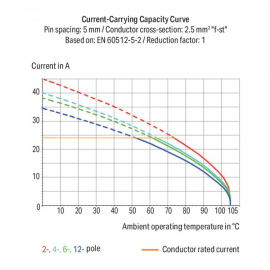 WAGO | 739-239 | PCB TERMINAL BLOCK; 2.5 MM&sup2;; PIN SPACING 7.
