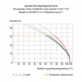 WAGO | 745-108 | PCB TERMINAL BLOCK; 4 MM&sup2;; PIN SPACING 5 MM