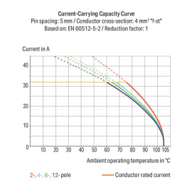 WAGO | 745-3804 | STACKABLE PCB TERMINAL BLOCK; 4 MM&sup2;; PIN S