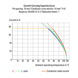 WAGO | 745-604/006-000 | PCB TERMINAL BLOCK; 16 MM&sup2;; PIN SPA