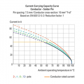 WAGO | 746-2302 | 2-CONDUCTOR PCB TERMINAL BLOCK; 10 MM&sup2;; PI