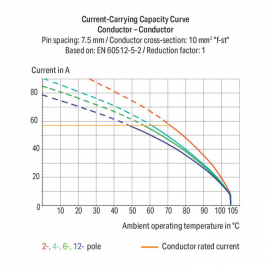 WAGO | 746-2302 | 2-CONDUCTOR PCB TERMINAL BLOCK; 10 MM&sup2;; PI
