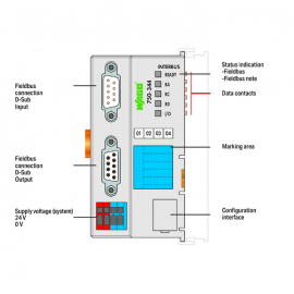 WAGO | 750-344 | FIELDBUS COUPLER INTERBUS; 500 KBIT/S; ECO;