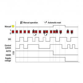 WAGO | 750-523 | 1-CHANNEL RELAY OUTPUT; AC 250 V; 16 A; POT