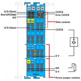 WAGO | 750-633 | UP/DOWN COUNTER; INTRINSICALLY SAFE; BLUE