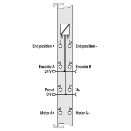 WAGO | 750-636/000-800 | DC DRIVE CONTROLLER; 24 VDC; 5 A; I