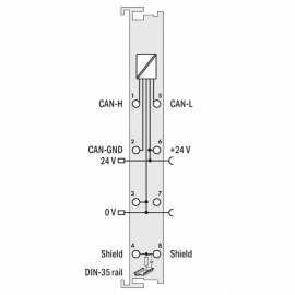 WAGO | 750-658 | CAN GATEWAY; LIGHT GRAY