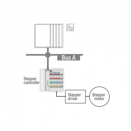 WAGO | 750-670 | STEPPER CONTROLLER; RS-422/24 VDC; 20 MA; L