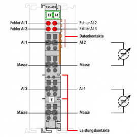 WAGO | 753-453 | 4-CHANNEL ANALOG INPUT; 0 &hellip; 20 MA; SINGLE-E