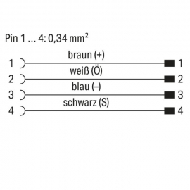 WAGO | 756-5510/030-020 | SENSOR/ACTUATOR CABLE; FITTED ON B