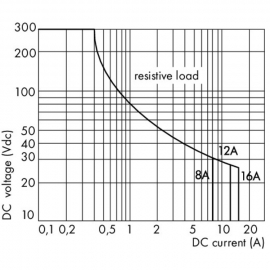 WAGO | 788-355 | RELAY MODULE; NOMINAL INPUT VOLTAGE: 24 VDC