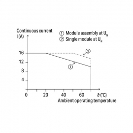 WAGO | 788-356 | RELAY MODULE; NOMINAL INPUT VOLTAGE: 24 VDC