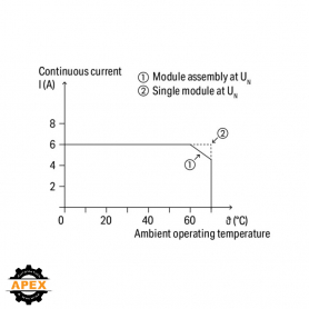 WAGO | 788-902 | REL-E, DC 24V