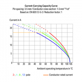 WAGO | 805-311 | PCB TERMINAL BLOCK; PUSH-BUTTON; 1.5 MM&sup2;; P