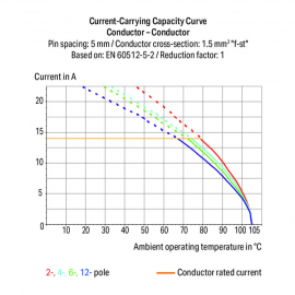 WAGO | 816-105 | 2-CONDUCTOR PCB TERMINAL BLOCK; 1.5 MM&sup2;; PI