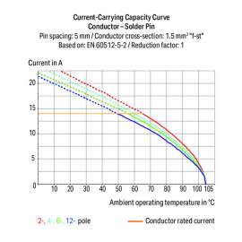WAGO | 816-109 | 2-CONDUCTOR PCB TERMINAL BLOCK; 1.5 MM&sup2;; PI