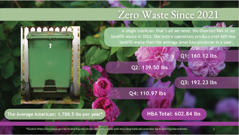 Zero Waste Since 2021