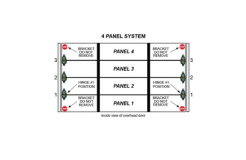 Green Hinge 4-Section Commercial System (Gold Springs)