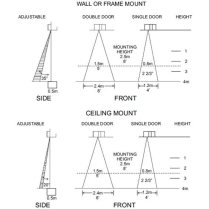 6420 PASSIVE INFRARED SENSOR REQUEST-TO-EXIT PIR SENSOR