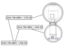 Sanitrax- 480V Water Pump