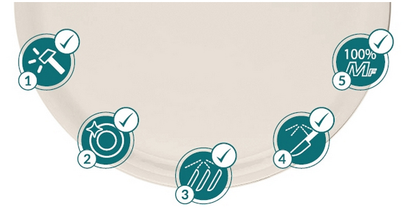 Dalebrook product testing image 1