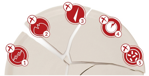 Dalebrook product testing image 2