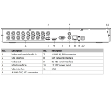 AHD/TVI/HDCVI/CVBS/IP AI 5MP 16CH+24IP HILOOK