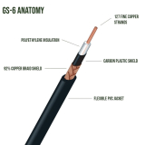 1-CONDUCTOR SHIELDED INSTRUMENT CABLE - CANARE