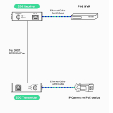 UltraReach PoE + Ethernet over Coax