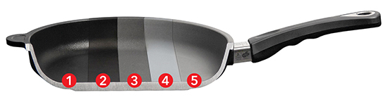 Profile of AMT pan showing the many layers of construction