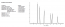 ACE Phenyl, 150 x 2.1mm, 3&micro;m, HPLC Column