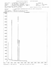 Residual Solvents Mixture Class 1