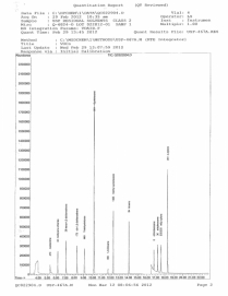 Residual Solvents Class 2 - Mixture A
