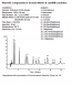 ACE C18-Amide, 150 x 4.6mm, 3&micro;m, HPLC Column