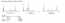 InertSustain PhenylHexyl 150 x 4.6mm, 5&micro;m