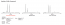 InertSustain PhenylHexyl 150 x 4.6mm, 5&micro;m
