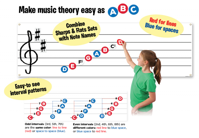 Music-Go-Rounds NOTES, SHARPS/FLATS & KEYS and GIANT WALL CHARTS Music ...