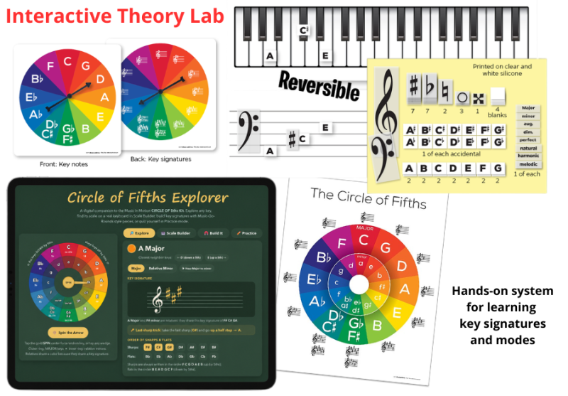 Circle of Fifths Interactive Theory Lab