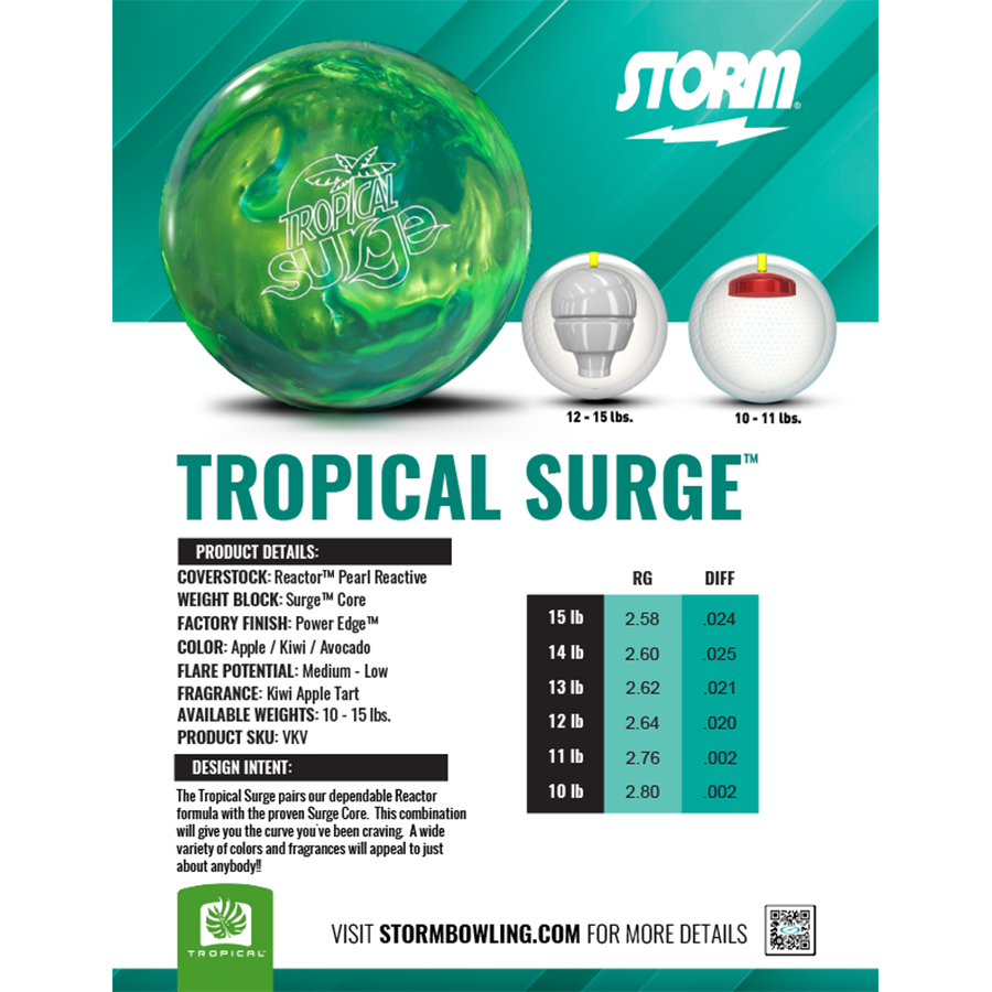 TROPICAL SURGE A/K/A Buffa Distribution: Online Bowling Shopping