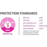 PRIMED&reg; ASTM Level 3 Anti-Fog Foam Mask (Box of 50)