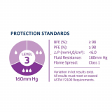 PRIMED&reg; ASTM Level 3 Masks with Visor (Box of 25), Earloop