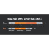 Mediana HeartOn A16 AED, Semi-Auto, Multi-Voice Prompt