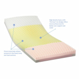 Invacare&reg; Solace Prevention Mattress