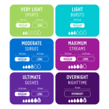 Prevail&reg; Incontinence Bladder Control Pads, Maximum Absorbency, Long Length