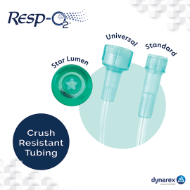 Non-Rebreather & 3-in-1 Oxygen Masks
