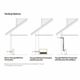 Rinnai Direct Vent Wall Furnace Venting