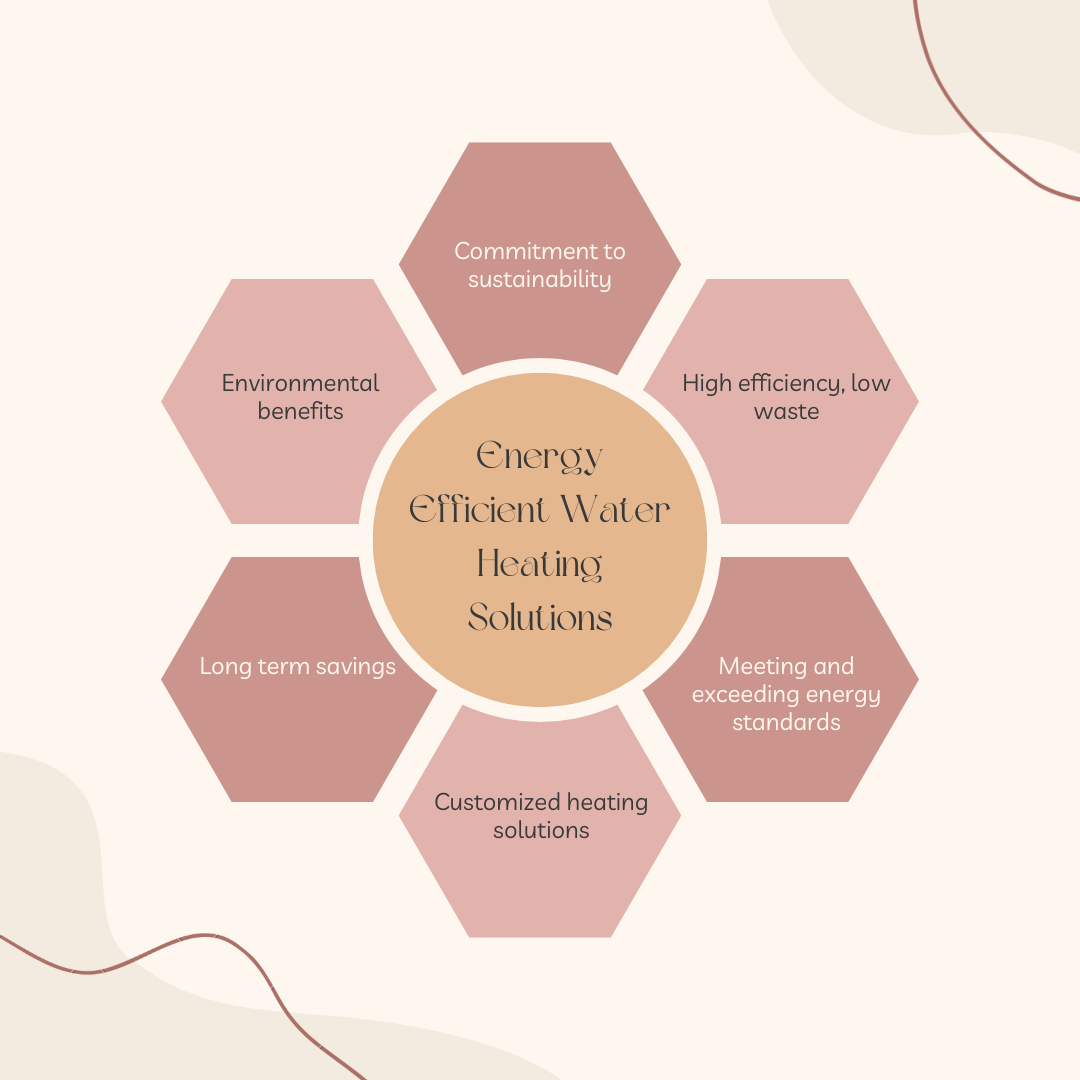 Energy-Efficient Water Heating Solutions and Why Toyotomi Exceeds the Standards