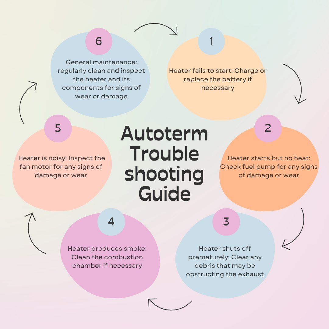 Comparing 2D and 4D Models