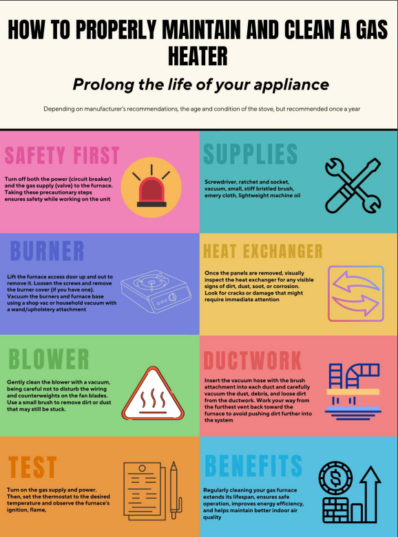 How to Properly Maintain and Clean a Gas Heater