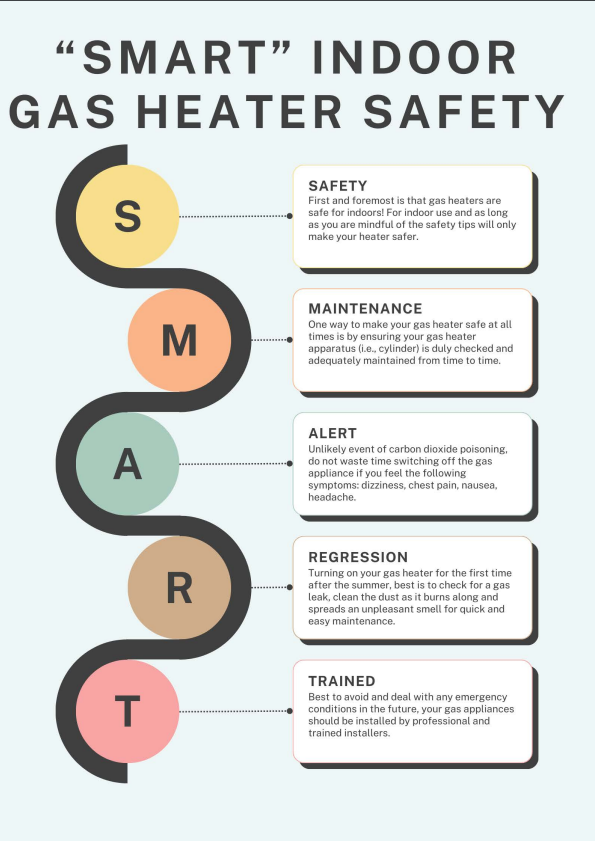 How to Properly Maintain and Clean a Gas Heater